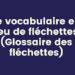 Le vocabulaire en jeu de fléchettes (Glossaire des fléchettes) 10 Le vocabulaire en jeu de fléchettes (Glossaire des fléchettes)