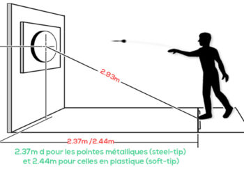 Distance réglementaire et hauteur de cible de fléchettes 6 les distances du jeu de flechettes